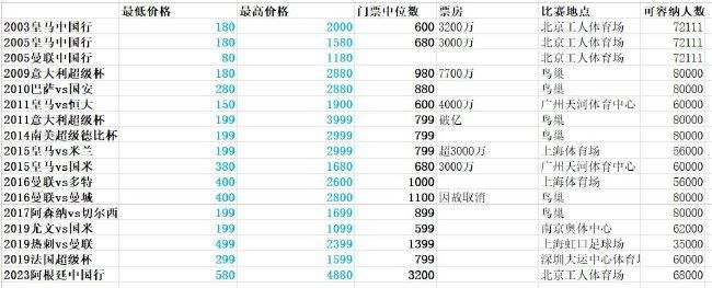 午夜精品一区二区三区视频免费看